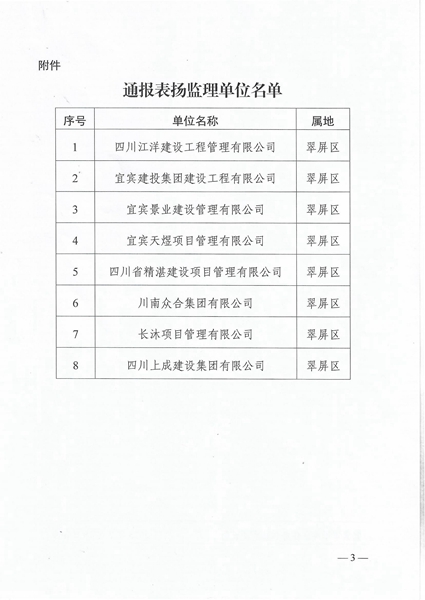 1753409642620208.jpg 翠屏区住建局关于表扬8家监理单位参与建筑保温材料安全隐患排查工作_03.jpg